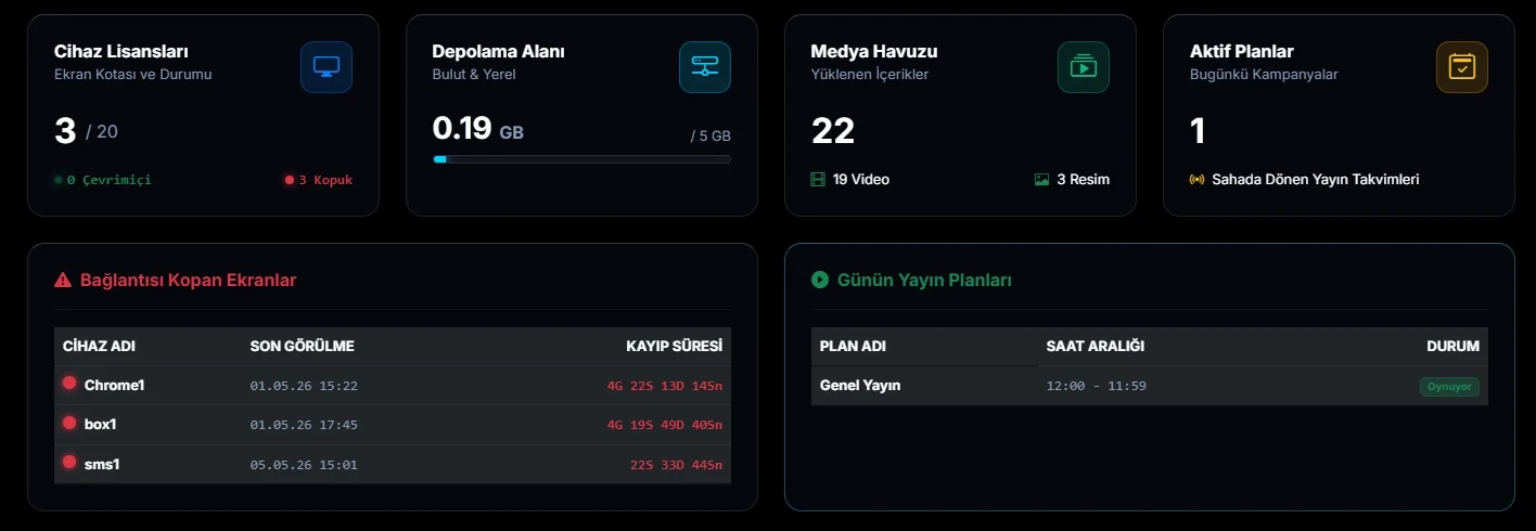 Merkezi yönetim paneli özet ekranı